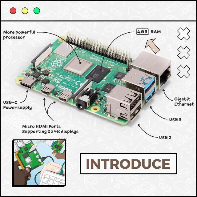 Alt view image 5 of 7 - Raspberry Pi 4 Model B 4GB Kit, Micro computer board, Raspberry Development Board 64-bit 1.5GHz Quad-core Processor with 64GB SD Card, Card Reader, Heat Sink, Power Adapter, HDMI Cable
