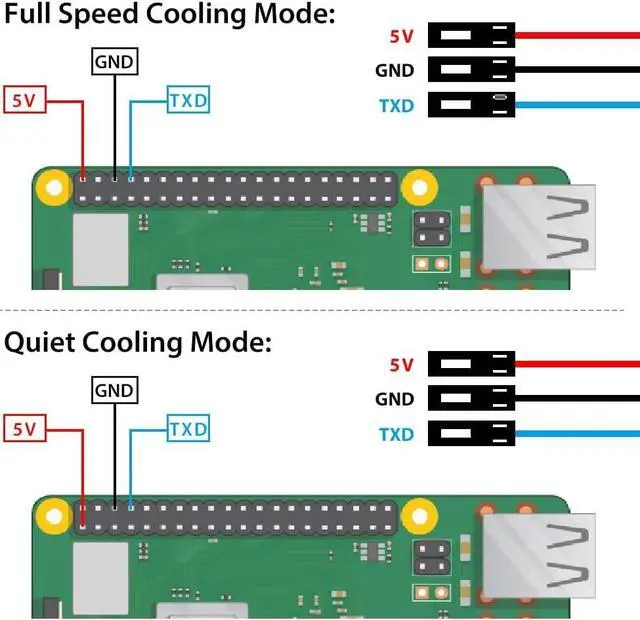 Alt view image 5 of 7 - Case with PWM Fan for Raspberry Pi 4, 18W 5V 3.6A USB-C Power Supply for Raspberry Pi 4, Heatsinks, USB Card Reader, Micro HDMI Cable, Micro HDMI to HDMI Adapter for Raspberry Pi 4 8GB/4GB/2GB