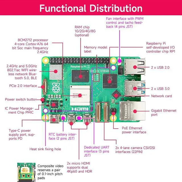 Alt view image 2 of 7 - Raspberry Pi 5 Development Board Kit 4GB/8GB RAM with Official 27W Pi 5 Power Supply 5V5A, Case and Active Cooling Optional, TF Card with Mirror (Pi5-4GB+Official Charger Case Kit)
