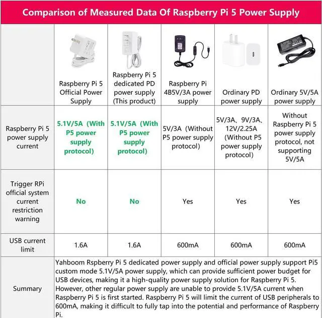 Alt view image 6 of 7 - Raspberry Pi 5 Development Board Kit 4GB/8GB RAM with Official 27W Pi 5 Power Supply 5V5A, Case and Active Cooling Optional, TF Card with Mirror (Pi5-4GB+Official Charger Case Kit)