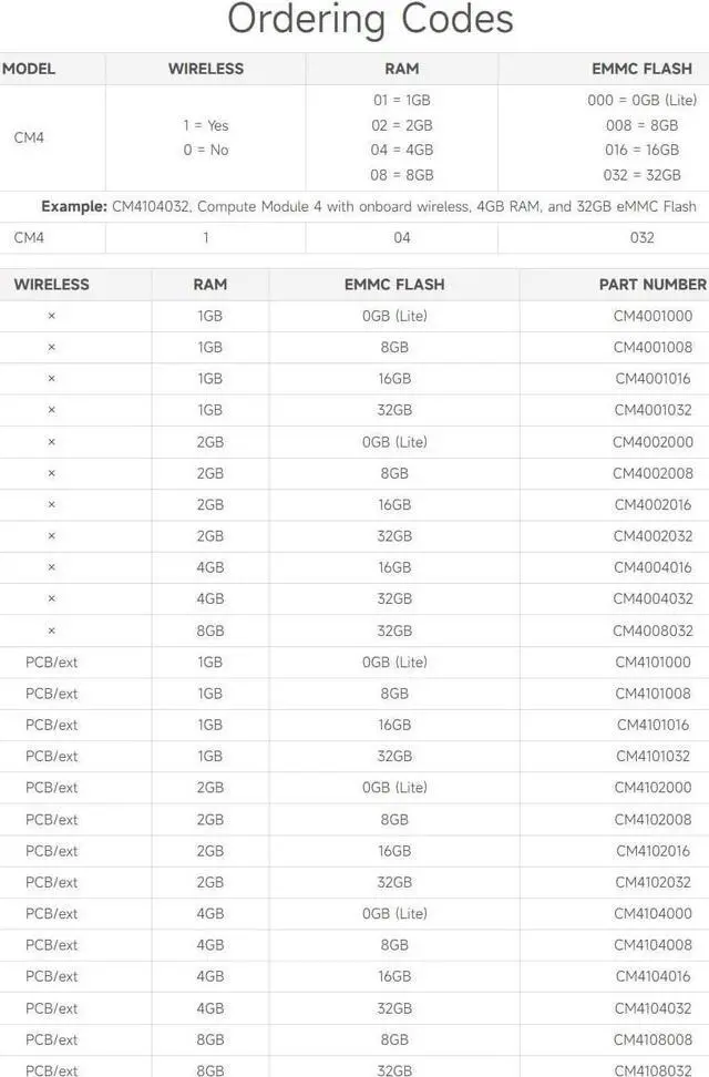 Alt view image 6 of 7 - Pi Compute Module 4 Comes with an Official Raspberry Pi CM4104016 (with Wireless, 4GB RAM, 16GB eMMC Flash), an Antenna Kit and a HEATSINK. (3 Items)