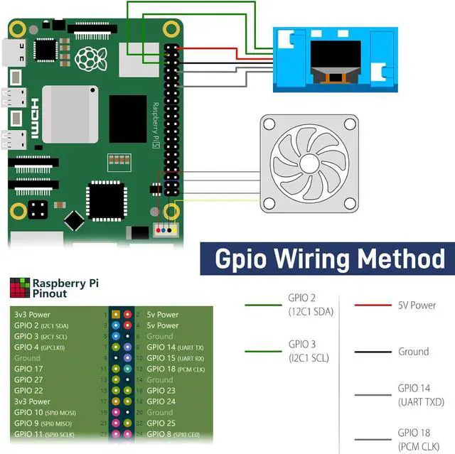 Alt view image 3 of 7 - Mini Tower Kit with 27W Power Supply for Raspberry Pi 5, Pi 5 Case with ICE Tower Cooler, 0.96'' OLED Module, RGB Fan, Heatsink, GPIO Expansion Board for Raspberry Pi 5 8GB 4GB