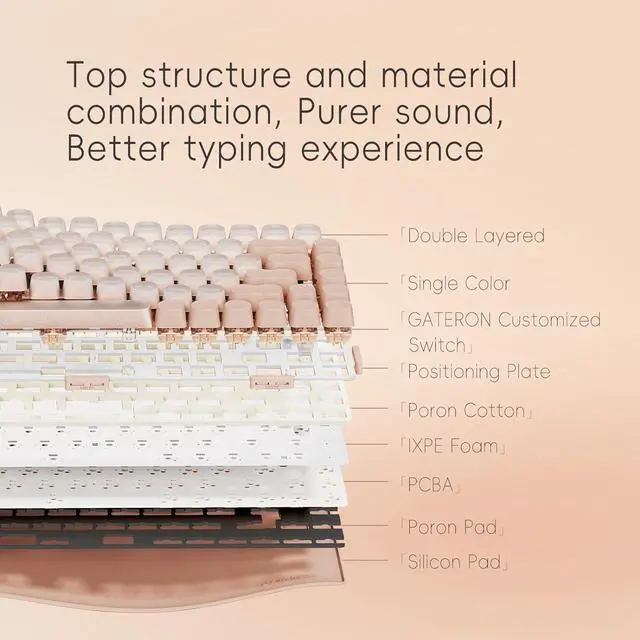 Alt view image 3 of 7 - LOFREE DOT Foundation Mechanical Keyboard, 75% Rechargeable Hot-swappable Keyboards with 3 types Connection for Windows, Mac OS/Pink GATERON Baby Racoon Switches