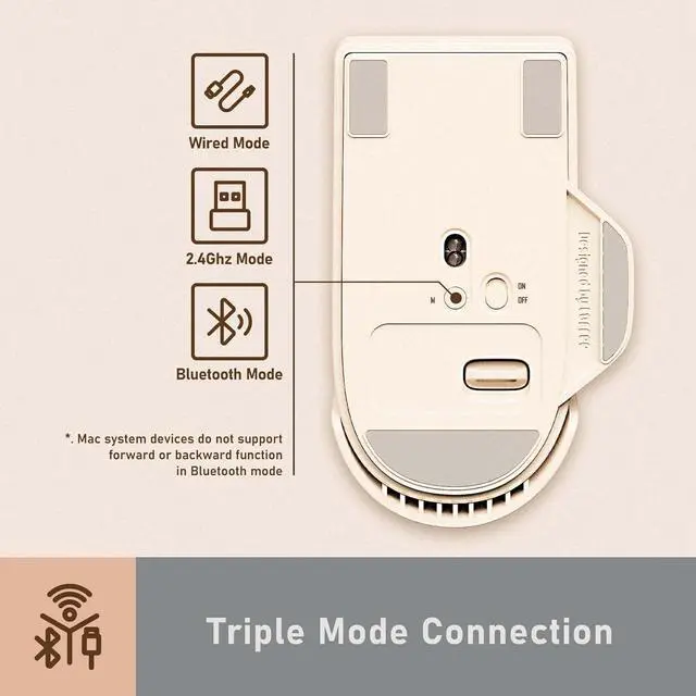 Alt view image 5 of 7 - LOFREE TOUCH PBT Wireless Mouse with USB receiver, Bluetooth, Wired Connection, Rechargeable, 4000 DPI with OLED Screen Compatible with glass surface for Mac Windows PC Notebook/Tofu White