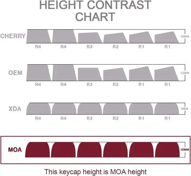 Alt view image 7 of 7 - PBT Keycaps 143 Keys Cute Keycaps Dye-Sublimation Kitty-cat Keycaps Set MOA Profile Custom Keycaps for Cherry Gateron MX Swithes Mechanical Keyboards