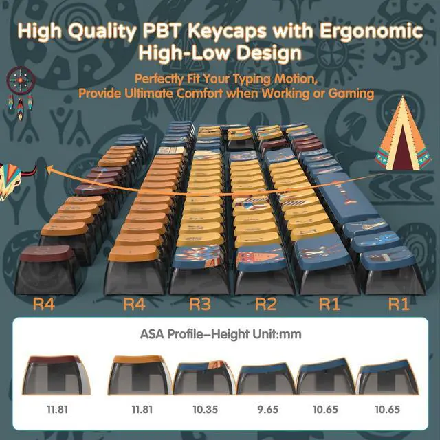 Alt view image 6 of 7 - 120 Key PBT Pudding Keycap Set ASA Profile with Transluscent PC Layer Dye-Sub Aboriginal Theme for 61/68/84/87/100/104Key TKL Cherry MX Gateron Kailh Cross Type Switch ANSI Mechanical Keyboard(Blue)