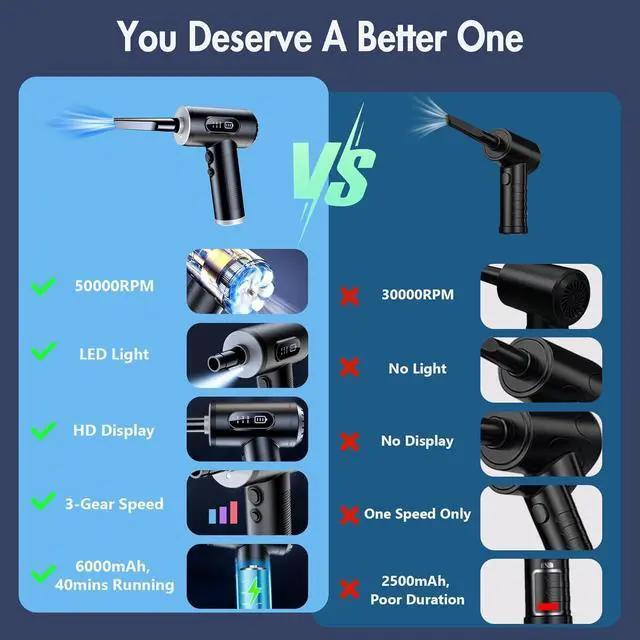 Alt view image 3 of 7 - Electric Compressed Air Duster, 3-Gear Dust Blower for Computers Cordless PC Dusters Keyboard Electronics Cleaning Kit - 50000RPM 6000mAh Rechargeable with LED Light Display