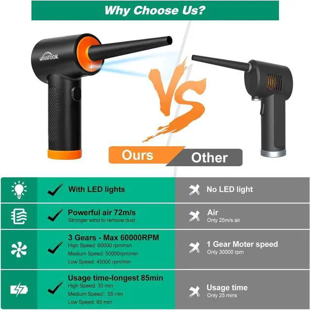 Alt view image 3 of 7 - Compressed Air Duster-Reusable Electric Air Duster-3 Speeds 60000 RPM with LED Light-Canned Air Replacement for Keyboard Cleaning-Rechargeable Cordless Air Duster for Computer and Car Blowing