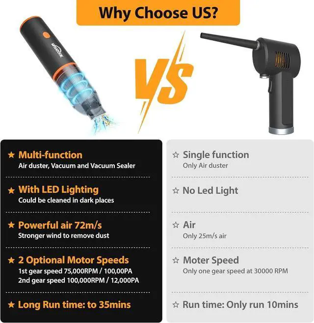 Alt view image 4 of 7 - Car Vacuum Cleaner Cordless: 3 in 1 Powerful Handheld Vacuum & Air Duster, 12000PA Lightweight Mini Portable Rechargeable Hand Held Hoover Suitable for Cleaning Office Cars Homes Pets Hair