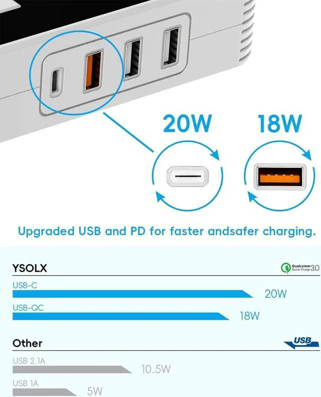 Alt view image 3 of 7 - 200W Car Power Inverter, DC 12V to 110V AC Inverter, Car Charer Adapter with [20W USB-C]/USB-QC(18W)/4.8A Dual USB/Dual AC Outlet, Car Plu Adapter Outlet for Laptop/Road Trip