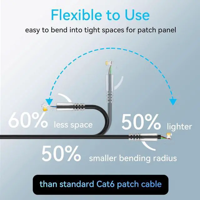 Alt view image 3 of 6 - Cat6a Patch Cables Slim 1ft (24 Pack), Flexible Cat6 Ethernet Patch Cable 10G 550MHZ, 28AWG Pure Copper Cat6 Patch Cable for Network Cabinet, Cat 6 Patch Cable Black