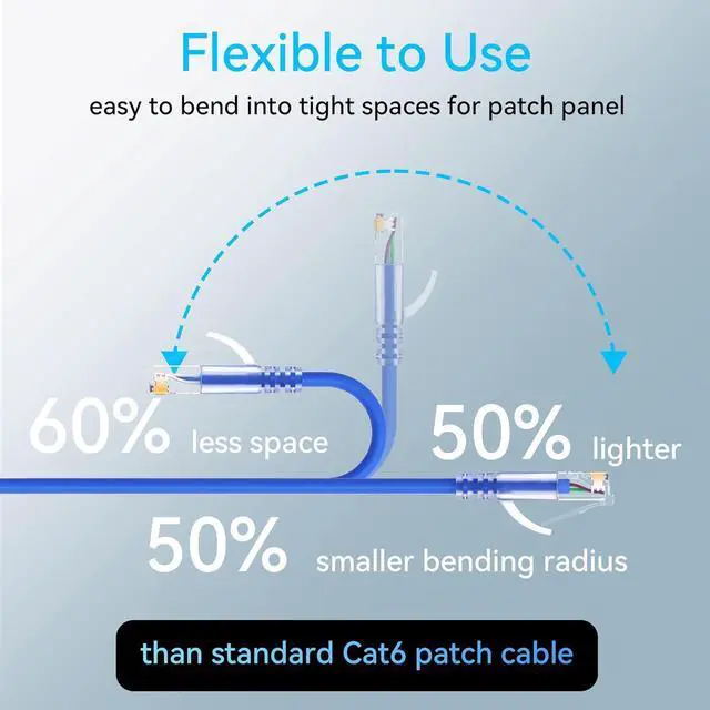 Alt view image 3 of 6 - Cat6a Patch Cables Slim 10ft (24 Pack), Flexible Cat6 Ethernet Patch Cable 10G 550MHZ, 28AWG Pure Copper Cat6 Patch Cable for Network Cabinet, Cat 6 Patch Cable Blue