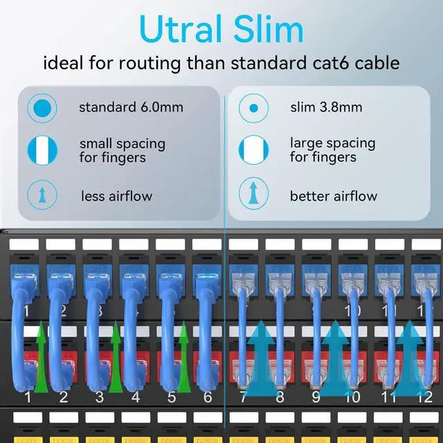 Alt view image 2 of 6 - Cat6a Patch Cables Slim 10ft (24 Pack), Flexible Cat6 Ethernet Patch Cable 10G 550MHZ, 28AWG Pure Copper Cat6 Patch Cable for Network Cabinet, Cat 6 Patch Cable Blue