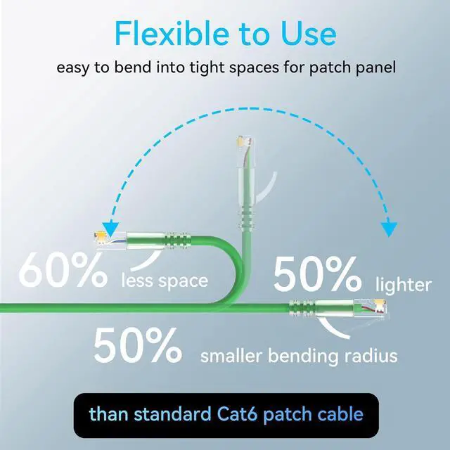Alt view image 3 of 6 - Cat6a Patch Cables Slim 0.5ft (24 Pack), Flexible Cat6 Ethernet Patch Cable 10G 550MHZ, 28AWG Pure Copper Cat6 Patch Cable for Network Cabinet, Cat 6 Patch Cable Green