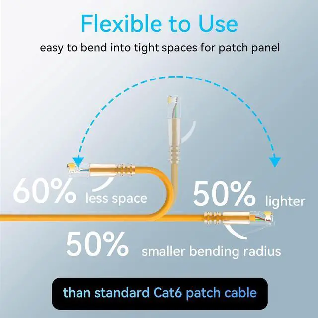 Alt view image 3 of 6 - Cat6a Patch Cables Slim 0.5ft (24 Pack), Flexible Cat6 Ethernet Patch Cable 10G 550MHZ, 28AWG Pure Copper Cat6 Patch Cable for Network Cabinet, Cat 6 Patch Cable Orange