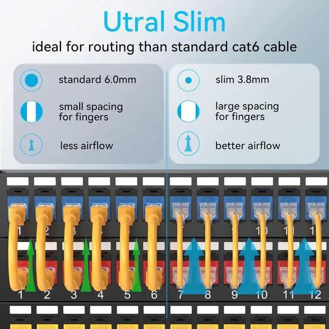 Alt view image 2 of 6 - Cat6a Patch Cables Slim 0.5ft (24 Pack), Flexible Cat6 Ethernet Patch Cable 10G 550MHZ, 28AWG Pure Copper Cat6 Patch Cable for Network Cabinet, Cat 6 Patch Cable Orange