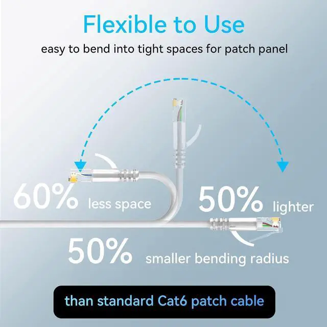 Alt view image 3 of 6 - Cat6a Patch Cables Slim 5ft (24 Pack), Flexible Cat6 Ethernet Patch Cable 10G 550MHZ, 28AWG Pure Copper Cat6 Patch Cable for Network Cabinet, Cat 6 Patch Cable White
