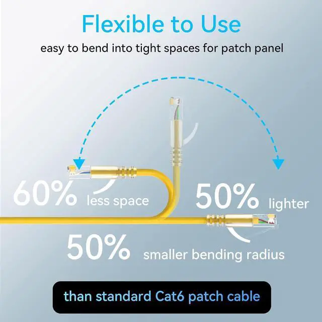 Alt view image 3 of 6 - Cat6a Patch Cables Slim 2ft (24 Pack), Flexible Cat6 Ethernet Patch Cable 10G 550MHZ, 28AWG Pure Copper Cat6 Patch Cable for Network Cabinet, Cat 6 Patch Cable Yellow