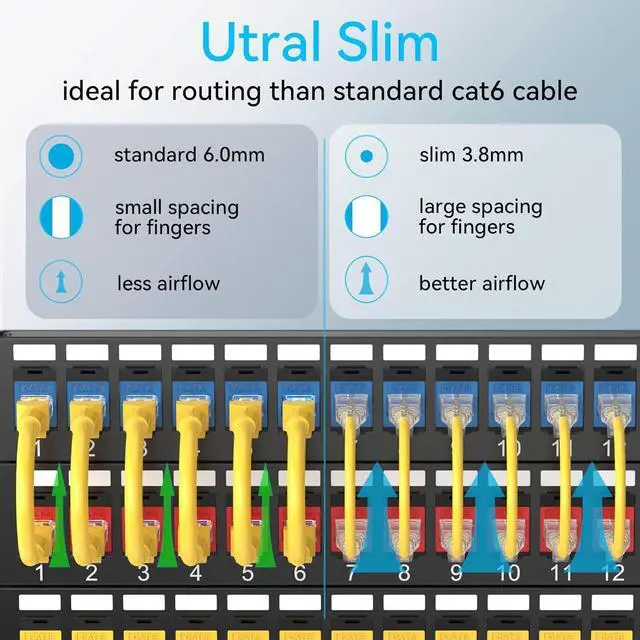 Alt view image 2 of 6 - Cat6a Patch Cables Slim 2ft (24 Pack), Flexible Cat6 Ethernet Patch Cable 10G 550MHZ, 28AWG Pure Copper Cat6 Patch Cable for Network Cabinet, Cat 6 Patch Cable Yellow