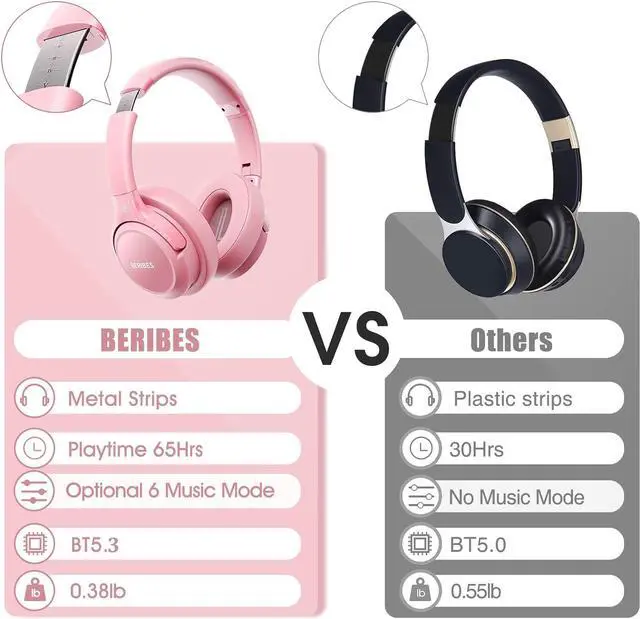 Alt view image 6 of 7 - Bluetooth Wireless Headphones Over Ear,65H Playtime and 6 EQ Music Modes with Microphone, HiFi Stereo Foldable Lightweight Headset, Deep Bass for Home Office Cellphone PC Etc.(Pink)
