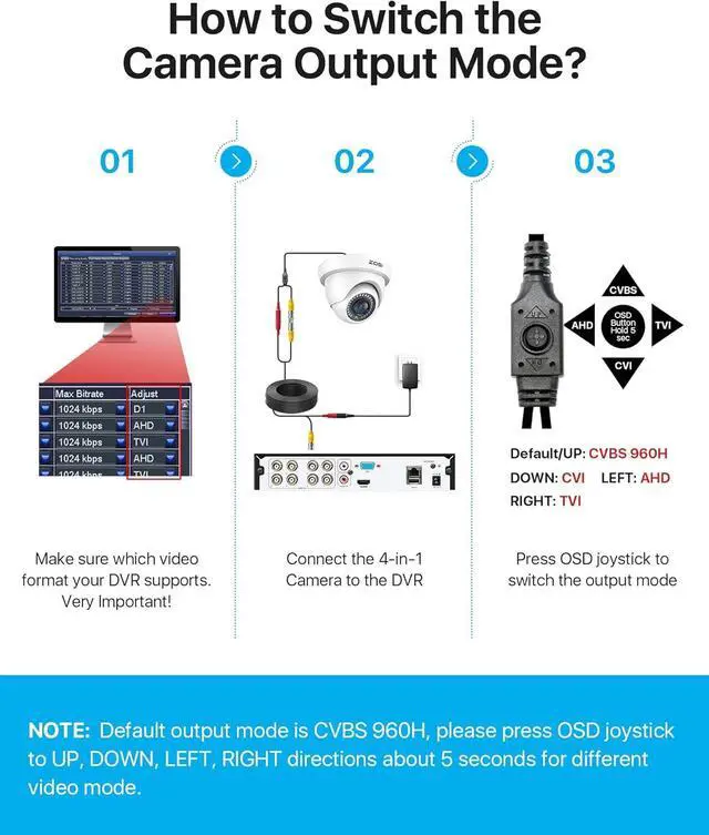 Alt view image 4 of 7 - 2.0MP HD 1080P 1920TVL Hybrid 4-in-1 TVI CVI AHD 960H CVBS CCTV Dome Camera Indoor Outdoor ,80ft Day Night Vision Aluminum Metal Housing For HD-TVI, AHD, CVI, and CVBS/960H analog DVR(White)