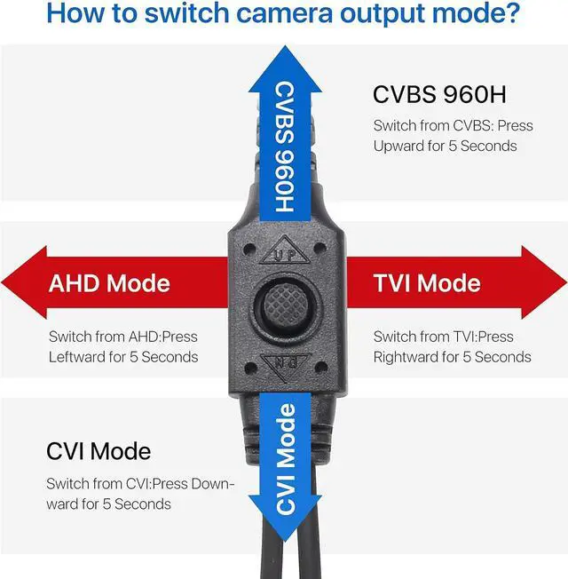 Alt view image 5 of 7 - 2.0MP HD 1080P 1920TVL Hybrid 4-in-1 TVI CVI AHD 960H CVBS CCTV Dome Camera Indoor Outdoor ,80ft Day Night Vision Aluminum Metal Housing For HD-TVI, AHD, CVI, and CVBS/960H analog DVR(White)