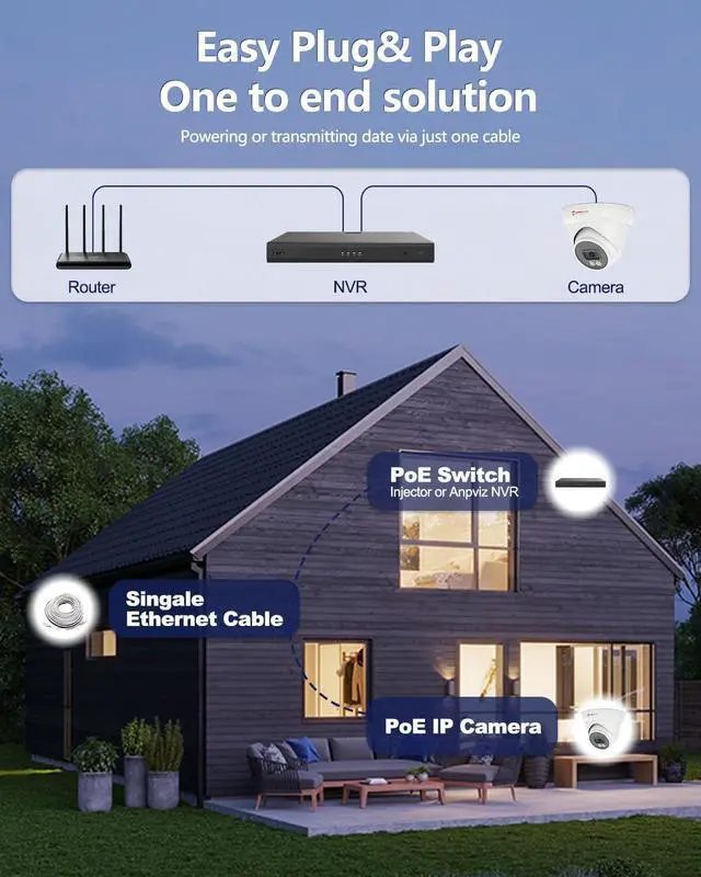 Alt view image 7 of 7 - 8MP POE Camera, POE IP Camera with 100ft Smart Color Night Vision, Human Vehicle Detection Turret Security Camera, POE Surveillance Camera with Metal Housing, Built-in Mic, NDAA Compliant