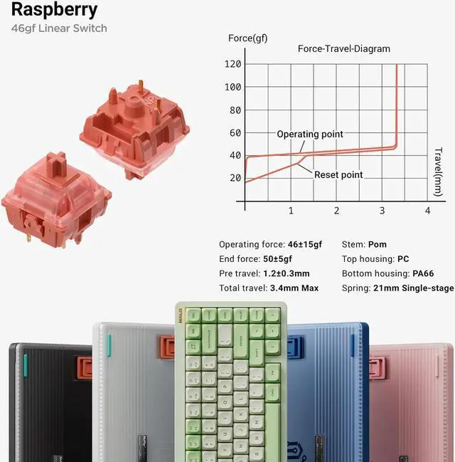 Alt view image 6 of 6 - NUPHY Halo75 V2 Mechancial Gaming Kyeboard,75% Wireless Hot Swappable Bluetooth keyboard,83 Kyes RGB Backlit Keyboard,Support Bluetooth/2.4GHz/USB-C - Black, Raspberry (46gf)