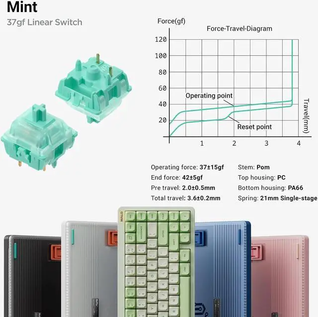 Alt view image 6 of 6 - NUPHY Halo75 V2 Mechancial Gaming Kyeboard,75% Wireless Hot Swappable Bluetooth keyboard,83 Kyes RGB Backlit Keyboard,Support Bluetooth/2.4GHz/USB-C - Green, Mint (37gf)