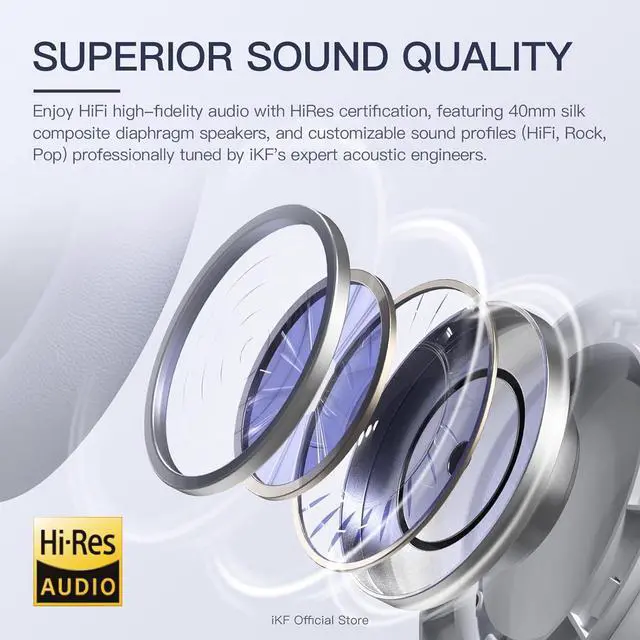 Alt view image 3 of 7 - Active Noise Cancelling HiFi Headphones with Hires, 125H Playtime, Bluetooth, Over-Ear, APP EQ Settings,Comfortable Ear Pads, and Multi-Device Connection Wired Headset for Work/Play(Grey)