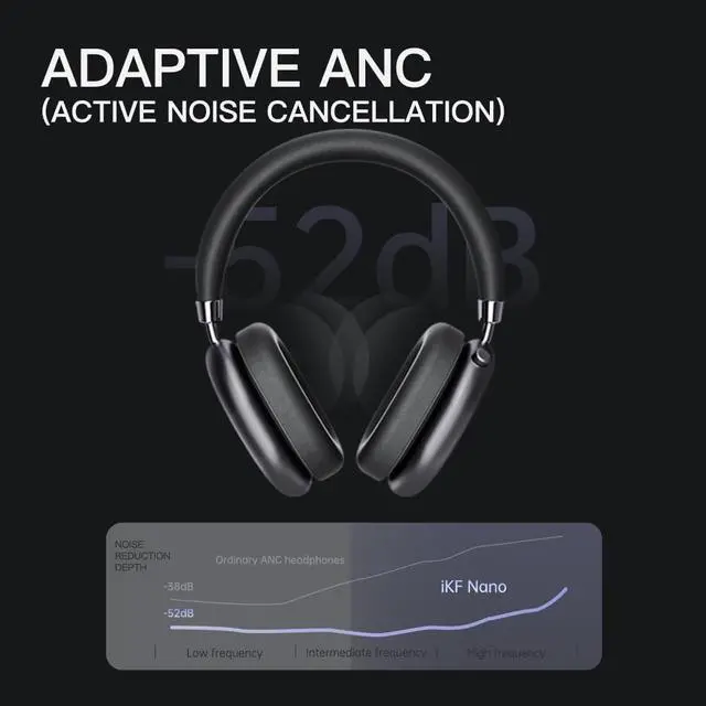 Alt view image 4 of 7 - Adaptive Active Noise Cancelling Headphones, Wired/Wireless Bluetooth 5.4 Headset, 140H Playtime,Transparent Mode, Deep Bass, Multi-Point Connectivity, for Travel, Home Office (Silver)