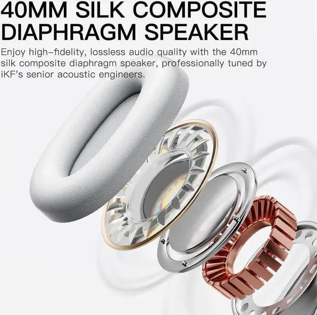 Alt view image 6 of 7 - Adaptive Active Noise Cancelling Headphones, Wired/Wireless Bluetooth 5.4 Headset, 140H Playtime,Transparent Mode, Deep Bass, Multi-Point Connectivity, for Travel, Home Office (Silver)