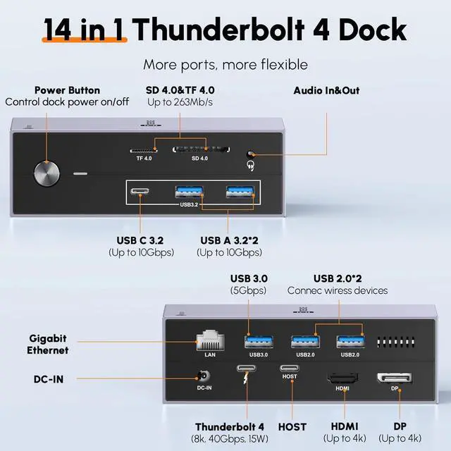 Alt view image 2 of 7 - Thunderbolt 4 Dock with Power Adapter, Thunderbolt Certified, Dual/Triple 4K@60Hz Monitor Docking Station for Windows, Mac, and Chrome (40Gbps, HDMI, DP, 6xUSB Ports, SD/TF 4.0)