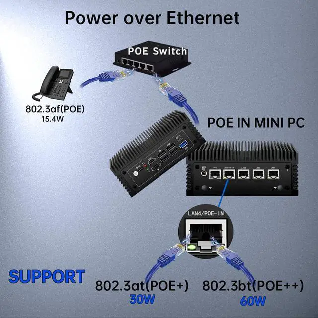Alt view image 6 of 7 - Fanless N100 Industrial Mini PC Micro Firewall Appliance, 4 * 2.5Gbe i225 LAN Ports POE in Mini Computer 8GB DDR4 RAM 128GB SATA SSD, USB-C/5*USB/SIM Slot/HD+DP/Home Network Pfsense Router