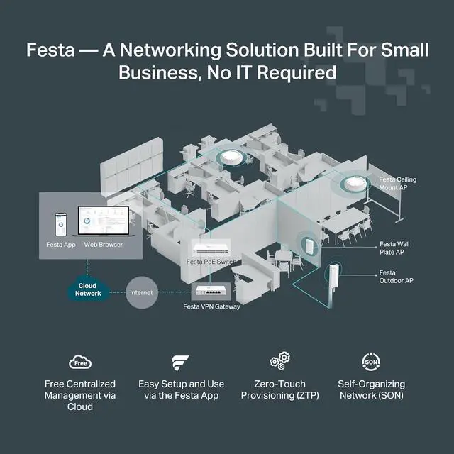 Alt view image 5 of 5 - TP-Link Festa FS308GP 8 Port Gigabit Smart Managed PoE Switch 4 PoE+ Port @62W Self-Organizing Network Free Cloud Control Fanless Static Routing, Vlan, ACL, LAG Does not Work with Omada