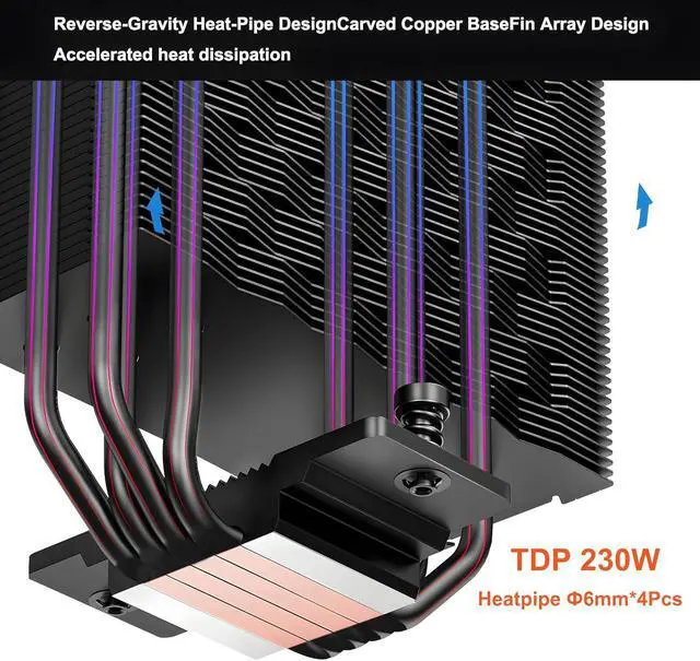Alt view image 5 of 7 - CPU Cooler 240W CPU Air Cooler CPU Fan 4 HeatPipe CPU Cooling System FDB 2200RPM Fans, Air Cooler for Intel LGA 115X/1700,AM4/AM5 - Black