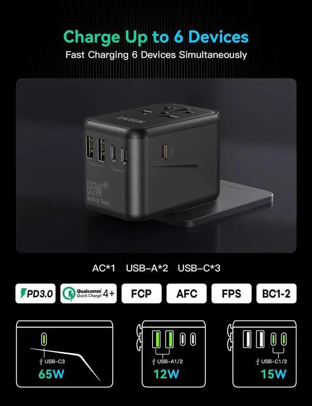 Alt view image 6 of 7 - Universal Travel Adapter, 65W GaN Travel Plug Adapter, International Charger AC Plug Adapter 3 Type-C & 2 USB-A, Worldwide Travel for Most Europe EU US UK AU JP