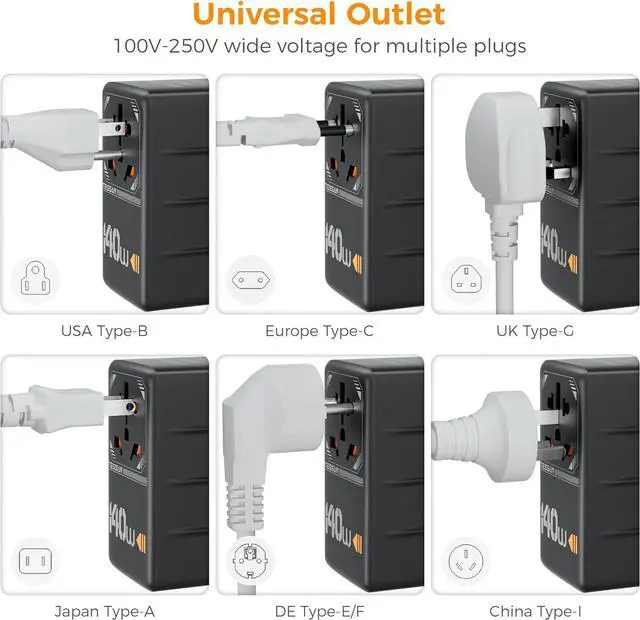 Alt view image 3 of 6 - 140W GaN Universal Travel Adapter, International Plug Adaptor with 3 USB C and 1 USB A Charging Ports, Worldwide Power Outlet for US to Europe UK AUS Ireland(Type C/G/A/I), Black