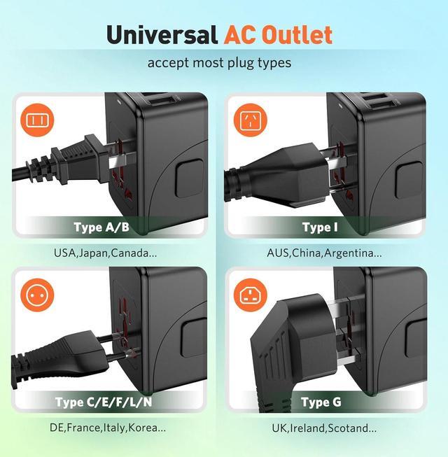 Alt view image 5 of 7 - Universal Travel Adapter International Plug - European Travel Plug Adapter Worldwide US AUS EU UK Spain Germany Ireland Italy - All-in-one Travel Outlet Power Adapter with 3 USB C 2 USB A