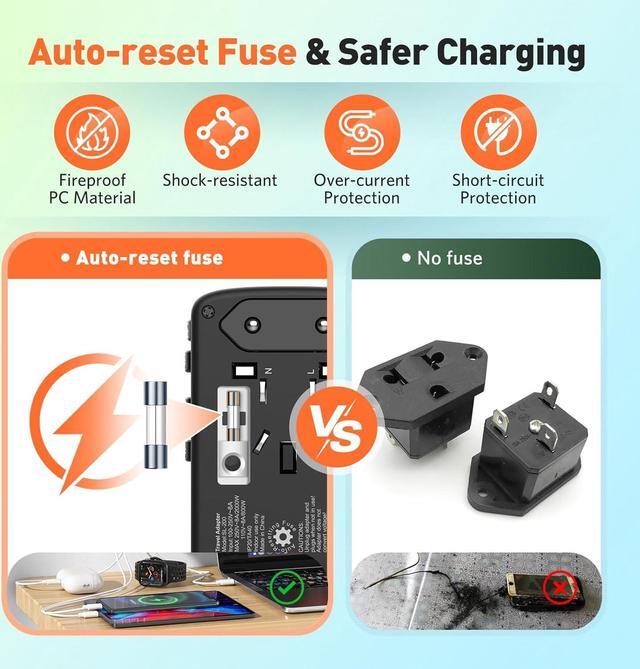 Alt view image 6 of 7 - Universal Travel Adapter International Plug - European Travel Plug Adapter Worldwide US AUS EU UK Spain Germany Ireland Italy - All-in-one Travel Outlet Power Adapter with 3 USB C 2 USB A