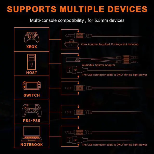 Alt view image 4 of 7 - Gaming Headset for Xbox Series X/S, Xbox One, PS5, PS4, PC with 7.1 Surround Sound, Wired Gaming Headphone with Noise Cancelling Mic, Dynamic RGB Light for Xbox Controller, Switch (Black Orange)