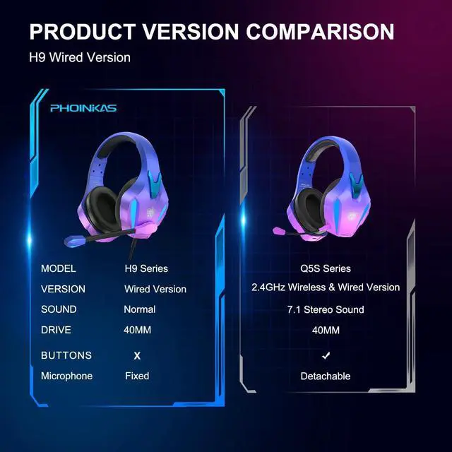 Alt view image 6 of 7 - PS4 Gaming Headset for PC, PS5, Xbox Headset with 7.1 Stereo Sound, Over Ear Gaming Headphones for Switch, Mobile PS4 with Noise Cancelling Mic, LED Light (Violet)