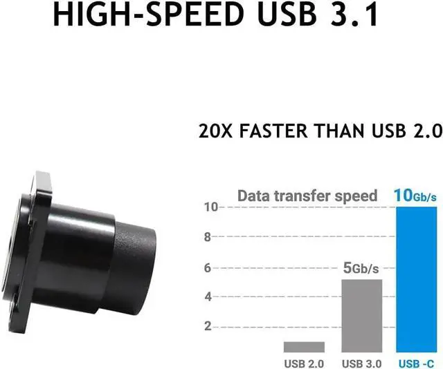 Alt view image 3 of 7 - 5PCS USB 3.1 Type C Panel Mount Coupler, USB C Pass Through Connector, Female to Female Bulkhead Extension Adapter