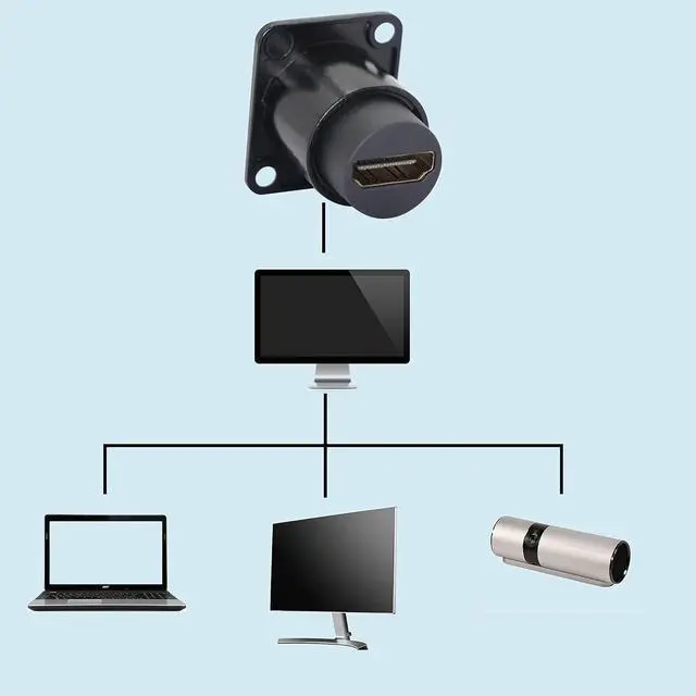 Alt view image 5 of 7 - HDMI Panel Mount Connector Socket HDMI Female to Female Panel Adapter HDMI Straight Connector Mounting Socket for Audio and Video Transfer