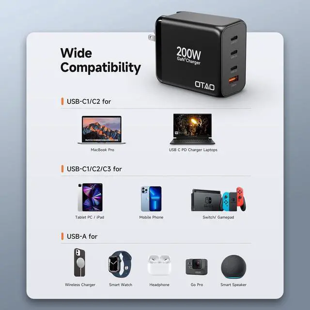 Alt view image 5 of 7 - 200W USB C Charger Block, 4 Ports GaN Fast Charging Station Wall Charger, PD3.0 PPS 100W QC3.0 65W Power Station Travel Adapter with AC Cord UK/EU Plug for MacBook Pro/Ai/iPhone 15/14/13/ S24