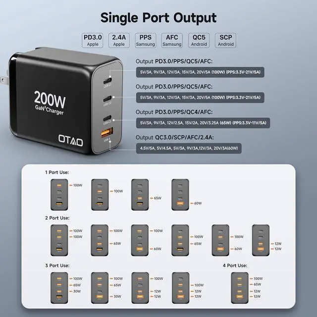 Alt view image 6 of 7 - 200W USB C Charger Block, 4 Ports GaN Fast Charging Station Wall Charger, PD3.0 PPS 100W QC3.0 65W Power Station Travel Adapter with AC Cord UK/EU Plug for MacBook Pro/Ai/iPhone 15/14/13/ S24