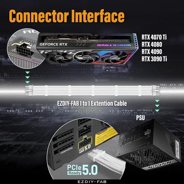 Alt view image 5 of 7 - 16AWG PCI-e 5.0 12VHPWR PSU Sleeved Cable, 600W 12+4 Pin Male to 12+4 Pin Male Cable for RTX 3090Ti/4070Ti/4080/4090, 60cm/23.62in - White