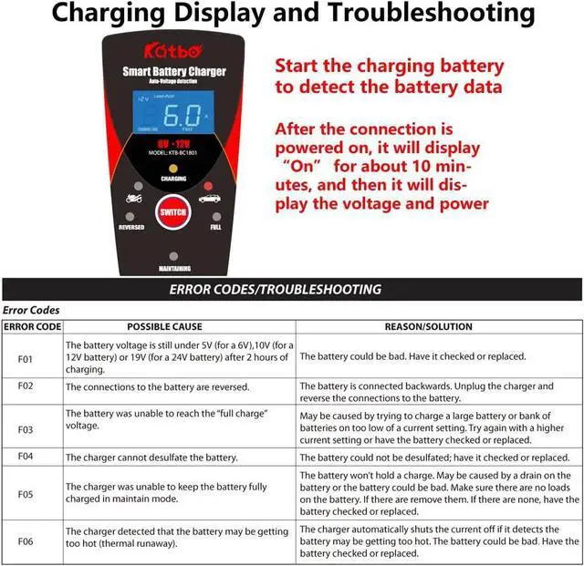 Alt view image 5 of 7 - Car Battery Charger Trickle Charger Float Battery Charger and Maintainer 6V 12V 6A for Motorcycle Car Boat Marine Lawn Mower ATV Toy Car (Red)