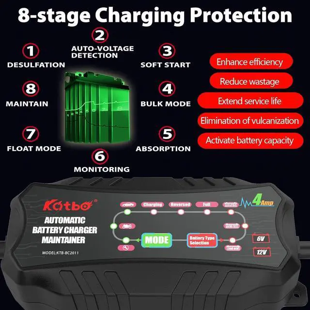 Alt view image 4 of 7 - Car Battery Charger Automotive Battery Charger Maintainer 6V 12V 4-Amp Trickle Charger for Car Motorcycle Lawn Mower Boat Marine RV SUV ATV SLA Wet AGM Gel Cell Lead Acid LifePo4 Batteries