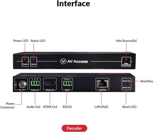 Alt view image 6 of 7 - AV Access 4K HDMI Extender Over TCP/IP, AV Over IP Decoder with Video Wall up to 8X8, 395ft (120m), Plug & Play Without Configuration, Visual Control, Video Matrix, PoE